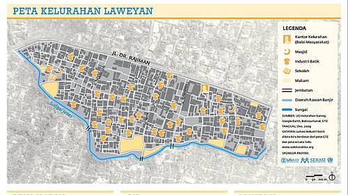 Kecamatan Laweyan, Kota Surakarta